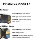 Acadia Parkside Buckle-On Martingale Collar